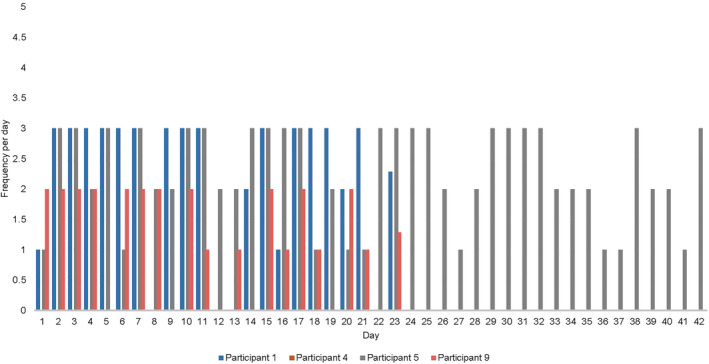 FIGURE 4