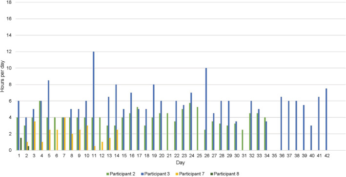 FIGURE 2