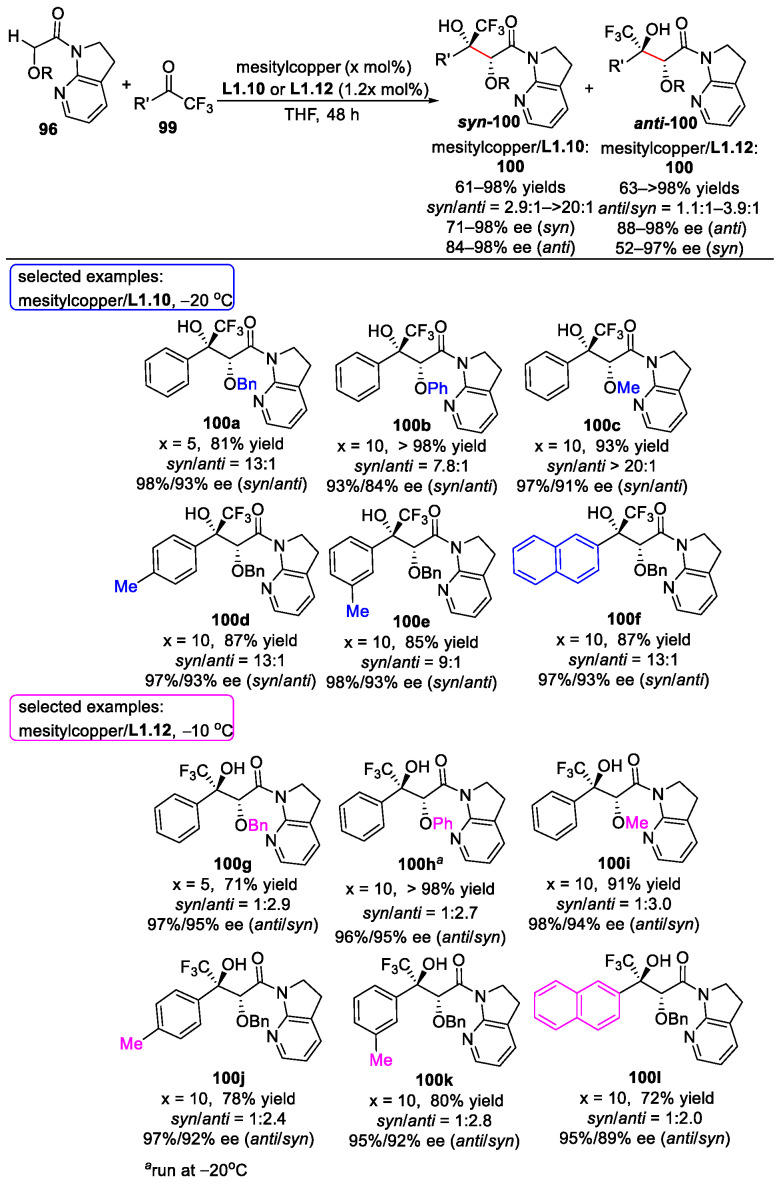Scheme 50
