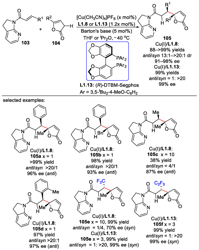 Scheme 53