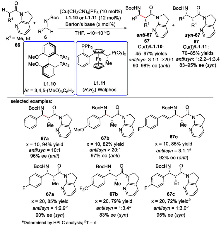 Scheme 29