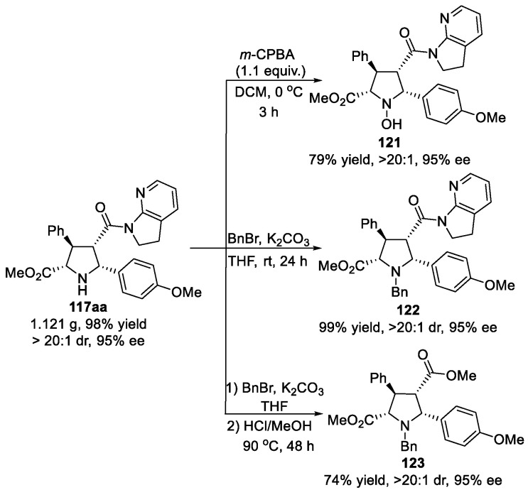 Scheme 61