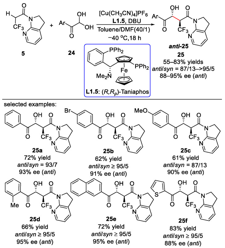 Scheme 13