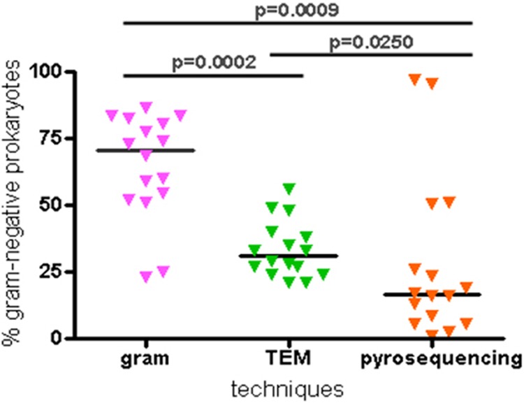 Fig 5