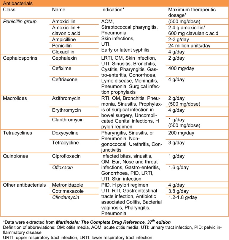 Table 1