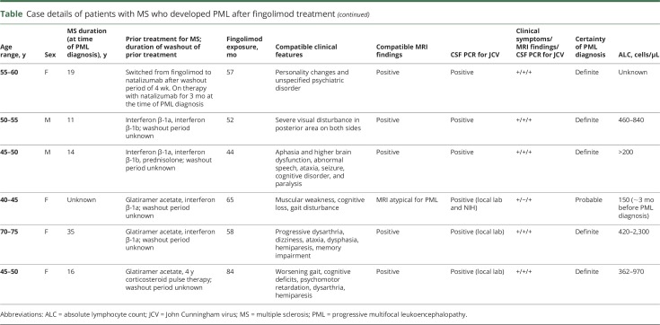 graphic file with name NEUROLOGY2017862540TT1A.jpg