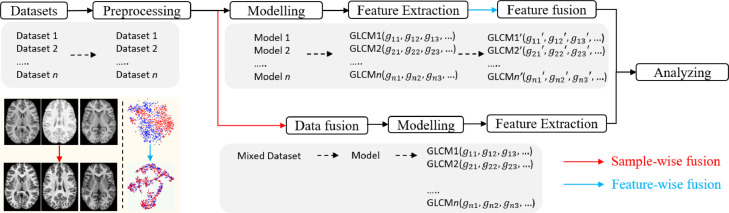 Fig 2