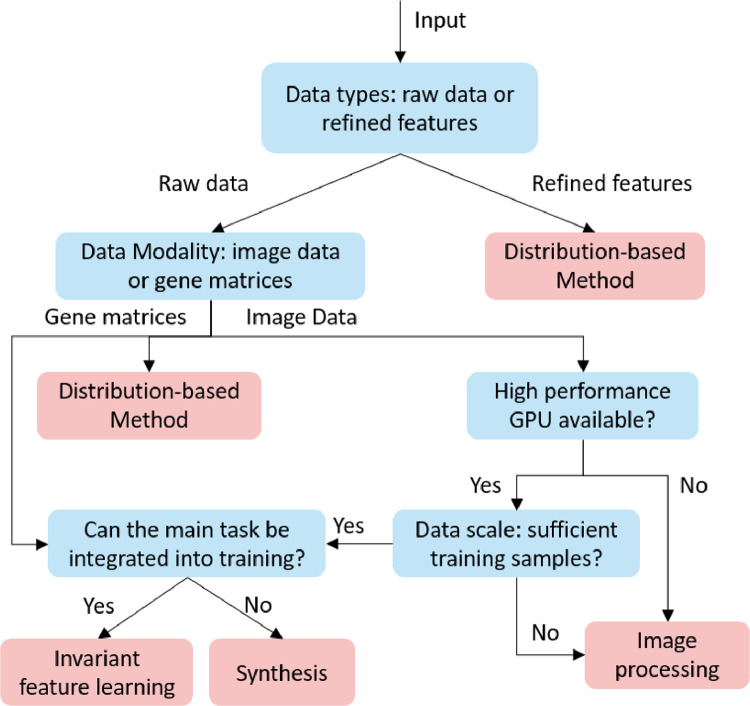 Fig 13