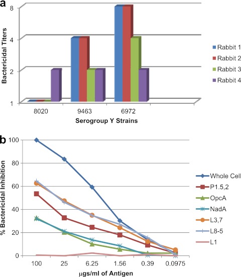 Fig 4