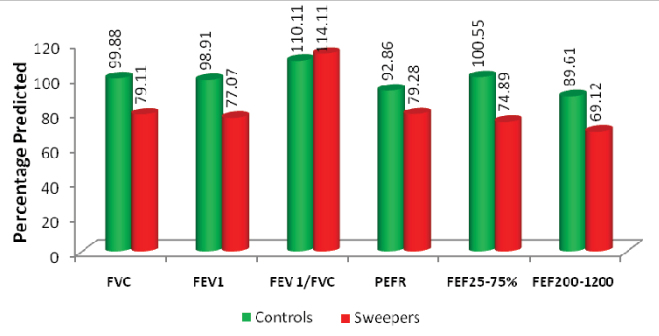 [Table/Fig-3]: