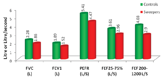 [Table/Fig-2]: