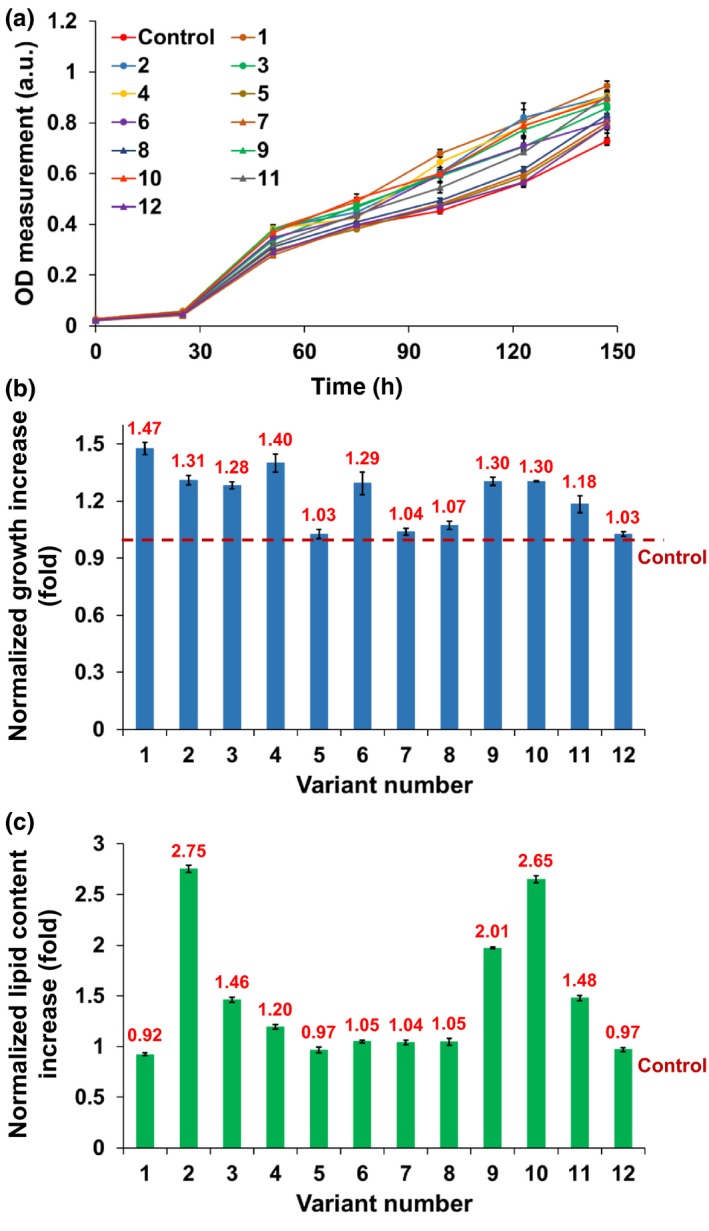 Figure 6