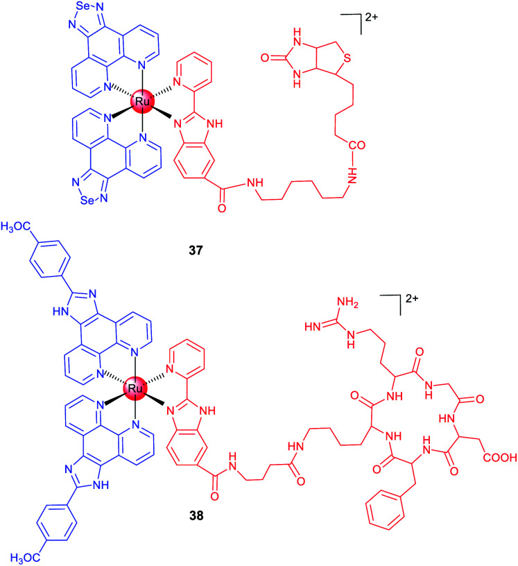 Scheme 4