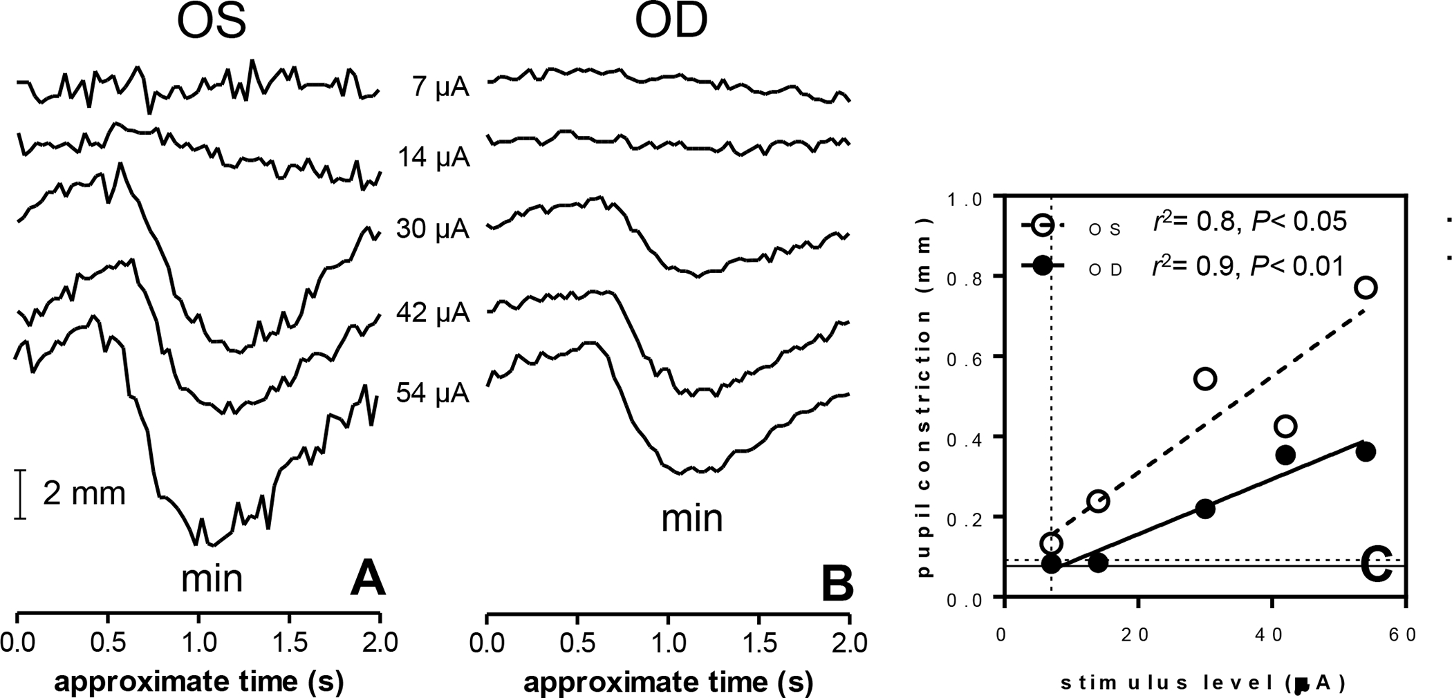 Fig. 10.