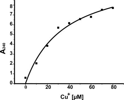 FIG. 5.