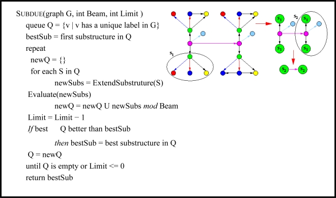 Figure 9.