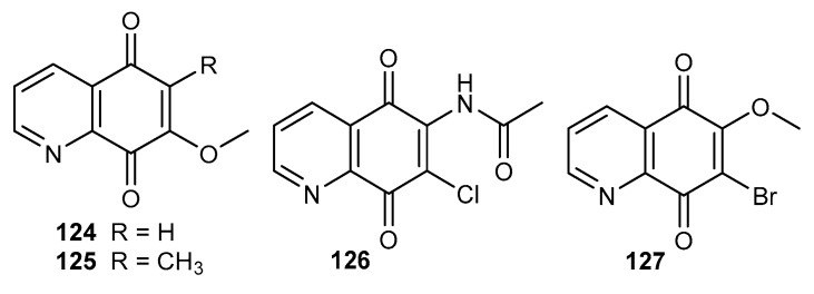 Figure 21