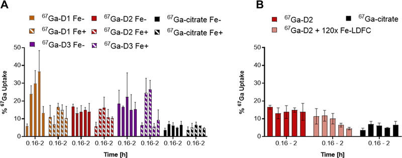 Figure 6.