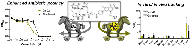 graphic file with name nihms-1063237-f0001.jpg