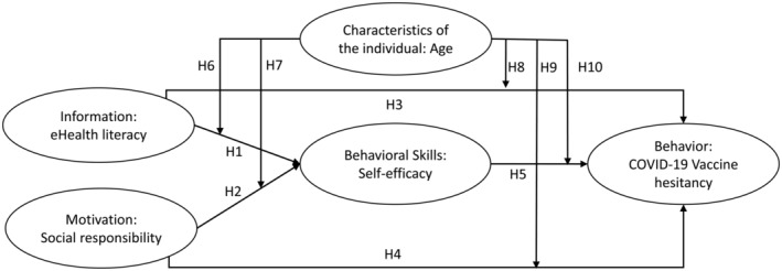 FIGURE 1