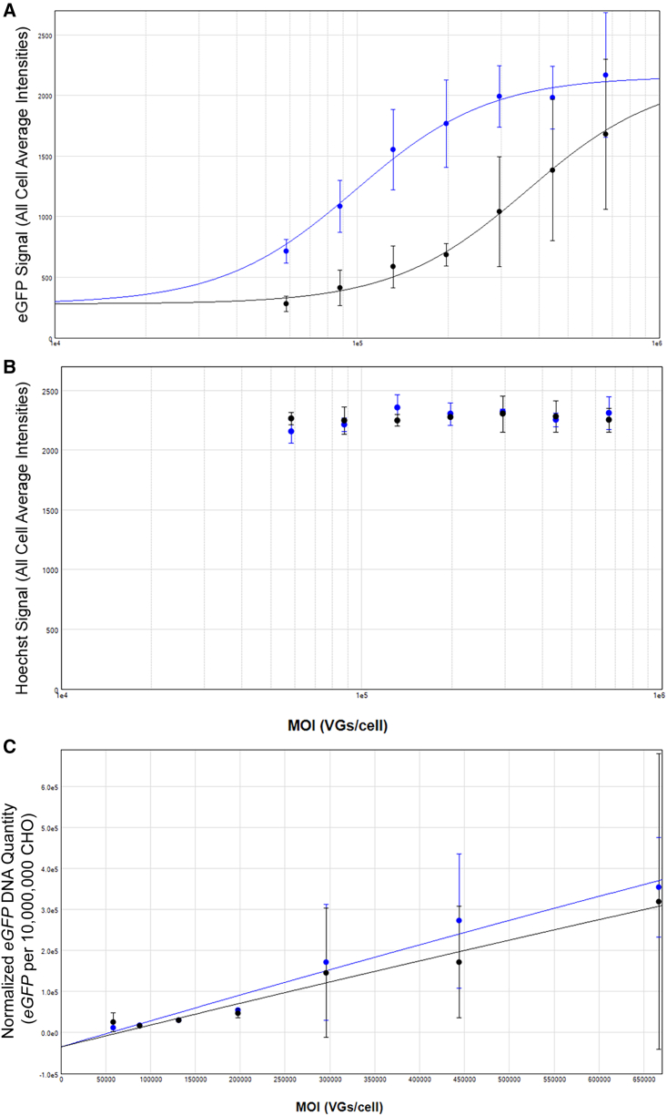 Figure 6