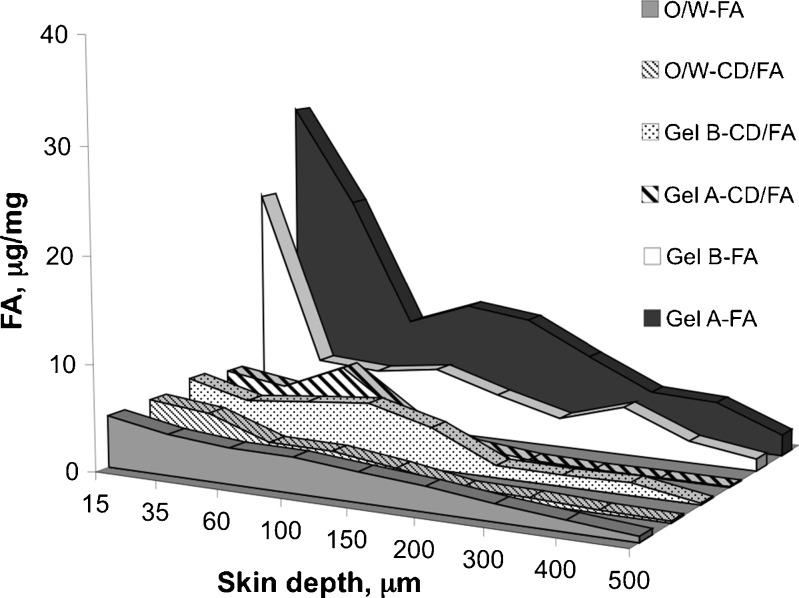 Fig. 4