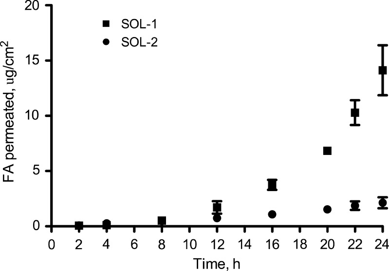 Fig. 3