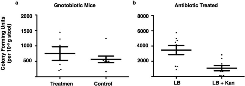 Extended Data Figure 7