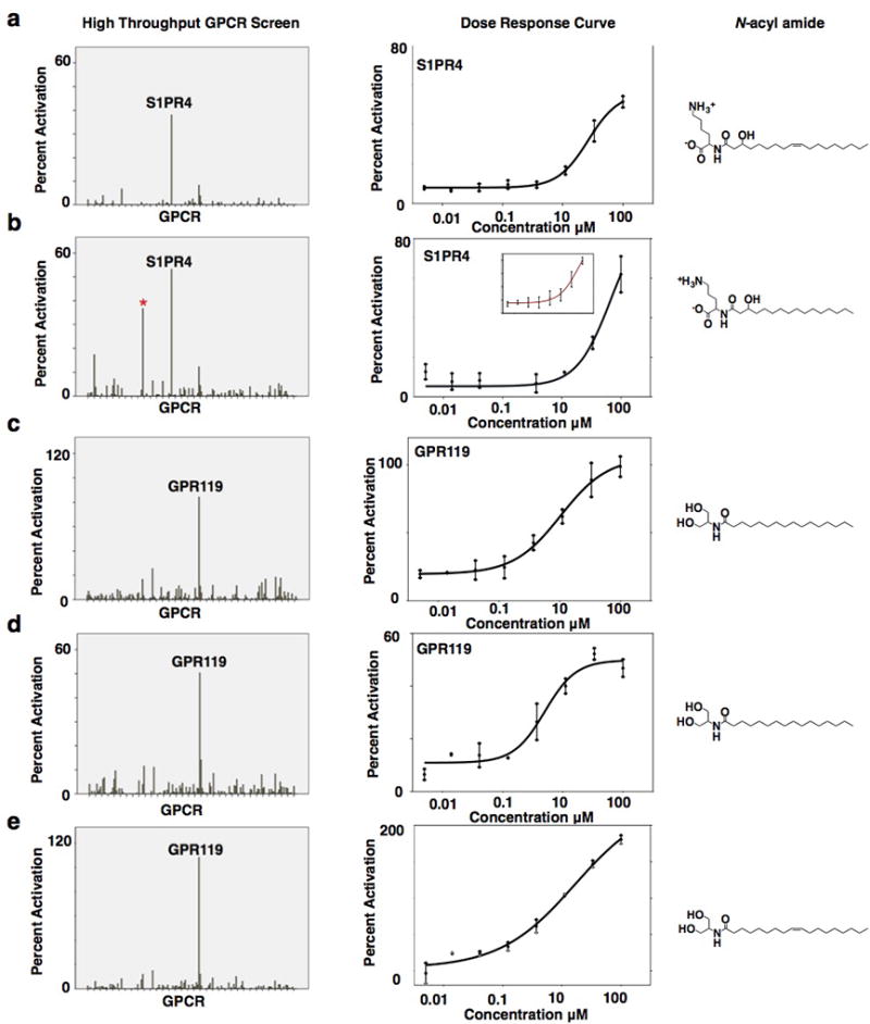 Extended Data Figure 3