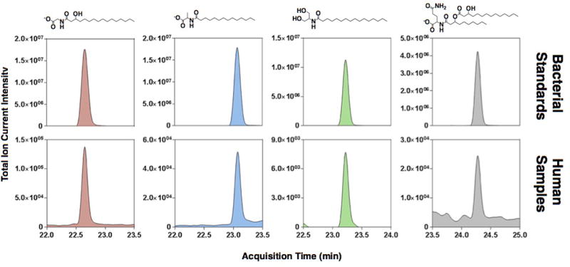 Extended Data Fig 9