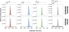 Extended Data Fig 9