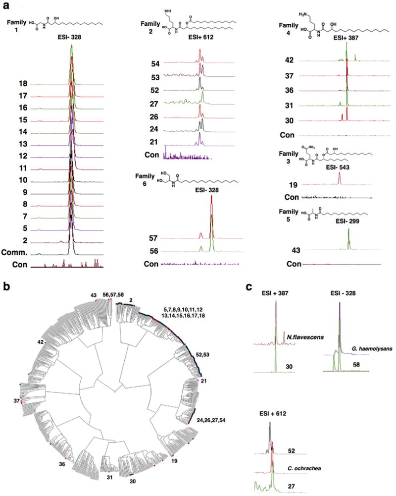 Extended Data Figure 1