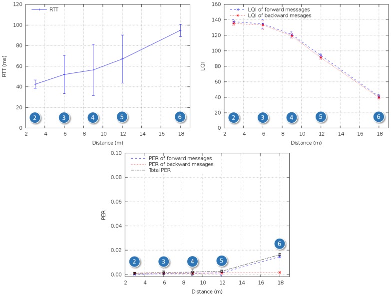 Figure 15.