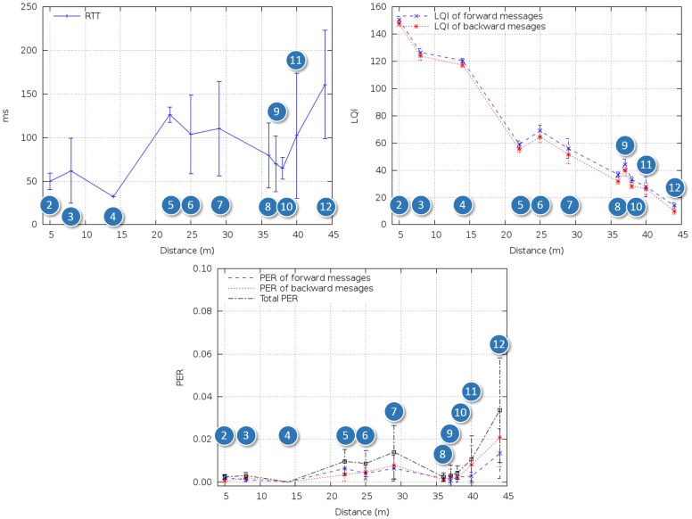 Figure 18.