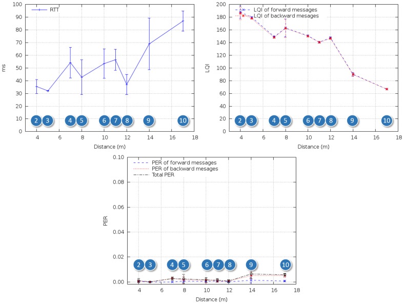 Figure 14.