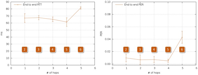 Figure 20.