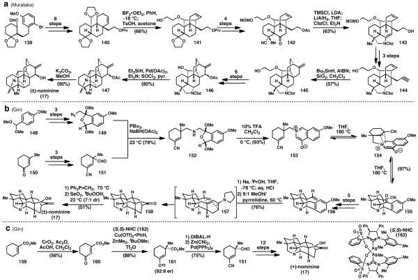 Scheme 6