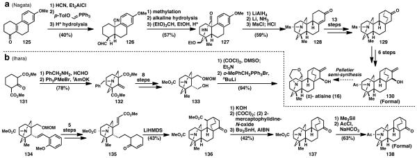 Scheme 5