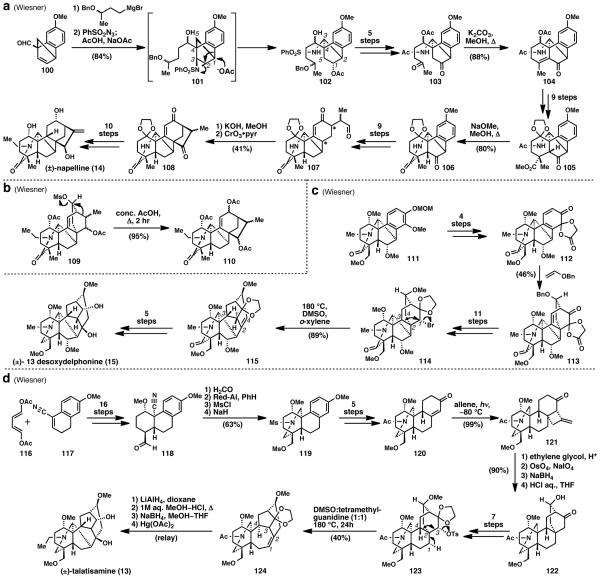 Scheme 4