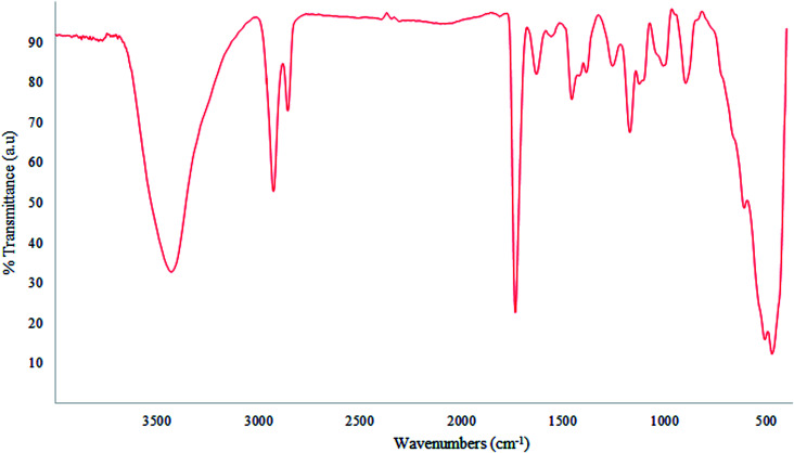 Fig. 4