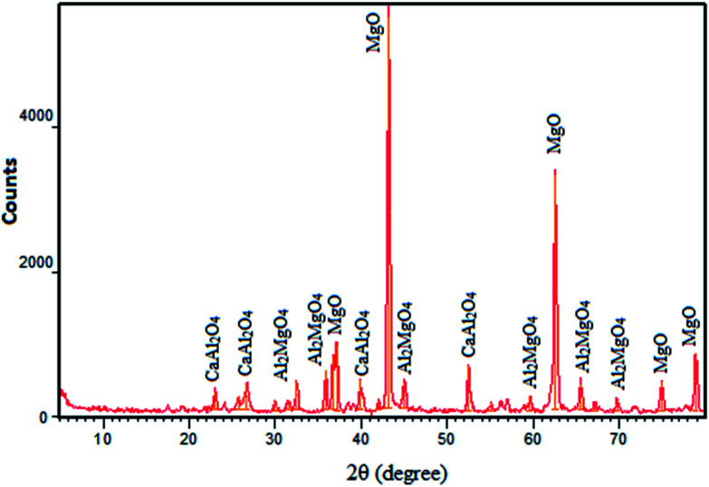 Fig. 2