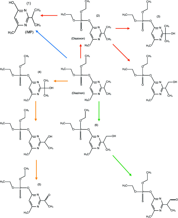 Fig. 7