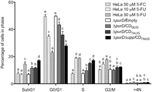 Fig 4