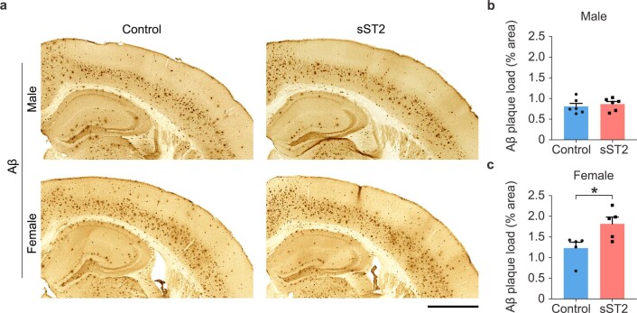 Extended Data Fig. 9