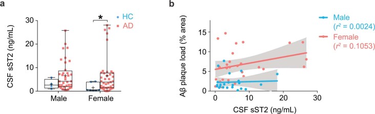 Extended Data Fig. 3