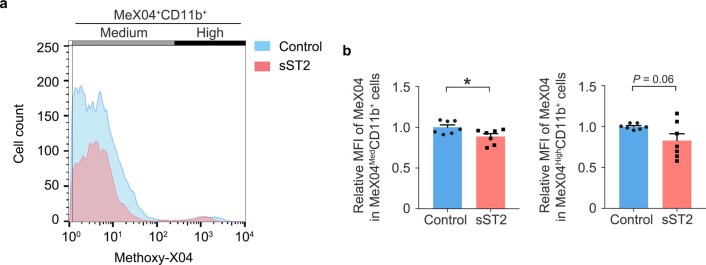 Extended Data Fig. 10