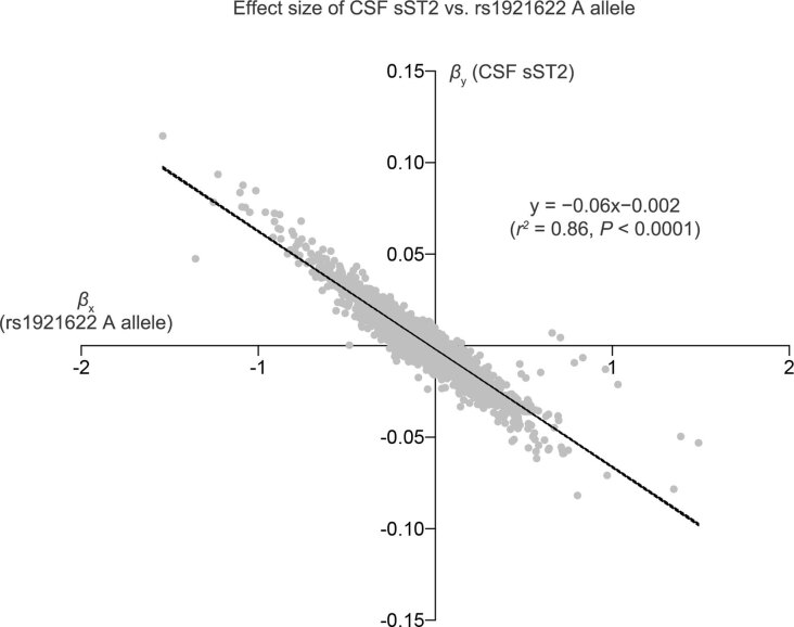 Extended Data Fig. 8