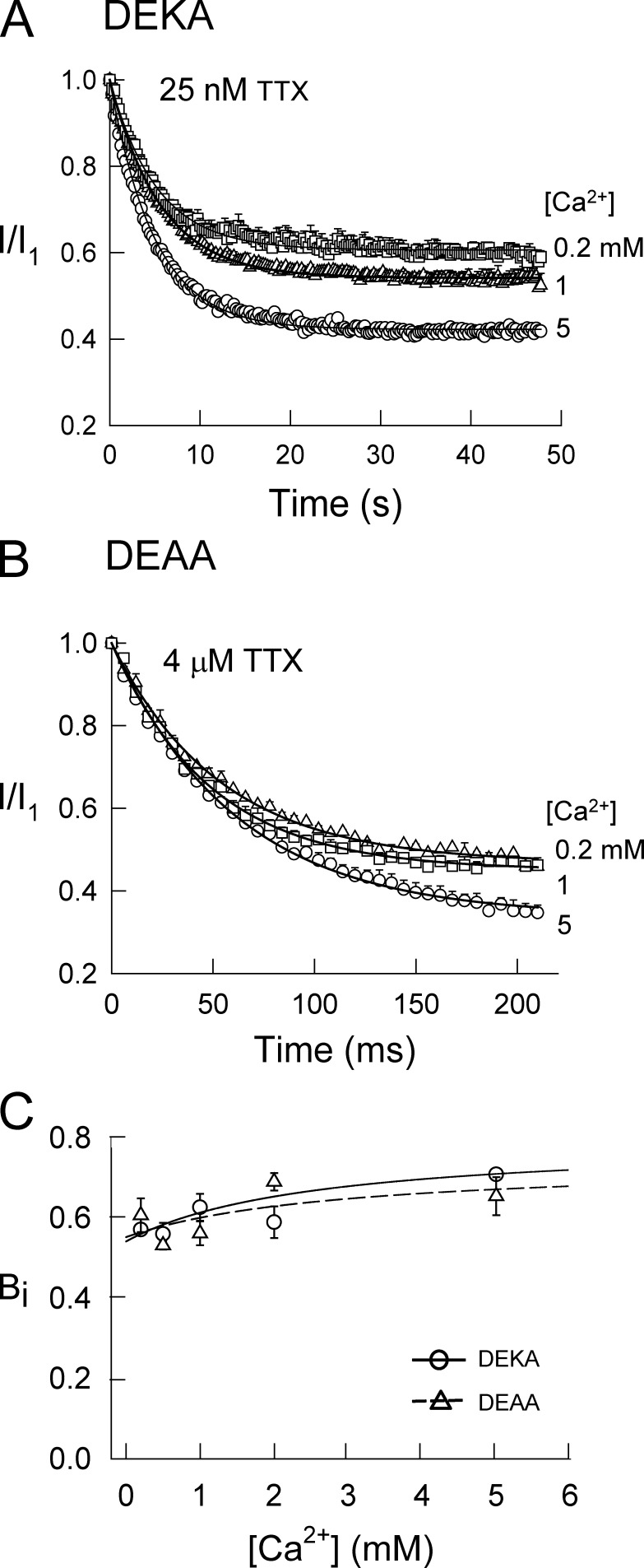 Figure 9.