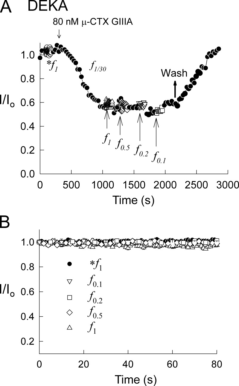 Figure 11.