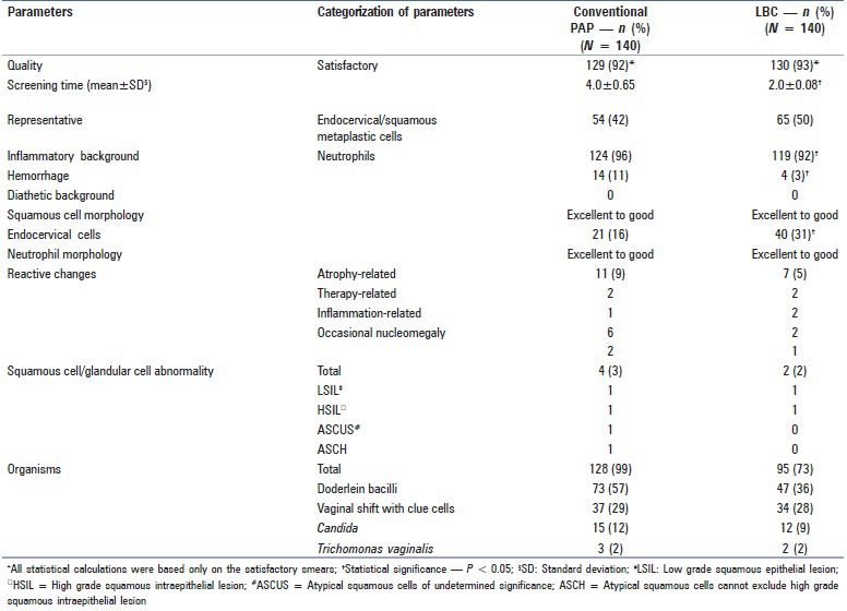 graphic file with name JCytol-33-80-g001.jpg